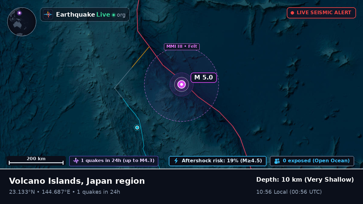 Philippine Sea (Northern Mariana Islands)