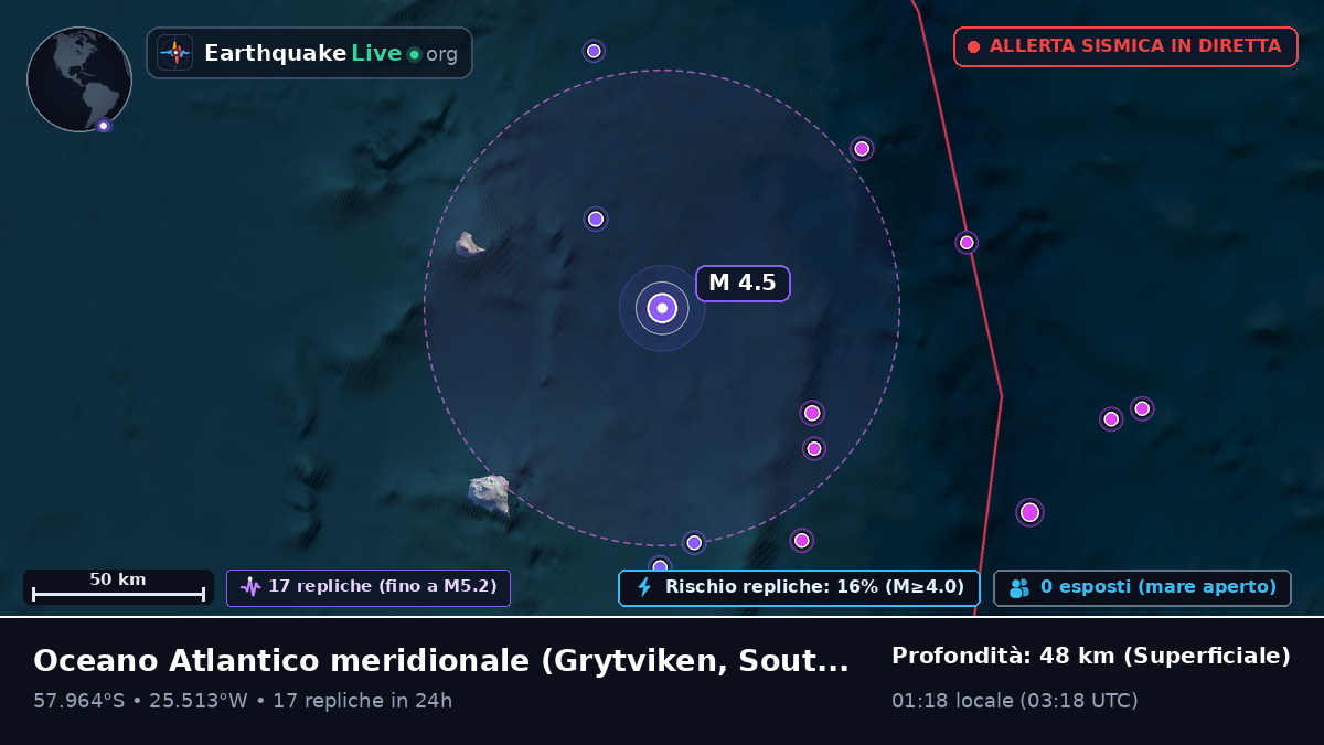Oceano Atlantico meridionale (South Georgia and the Islands)