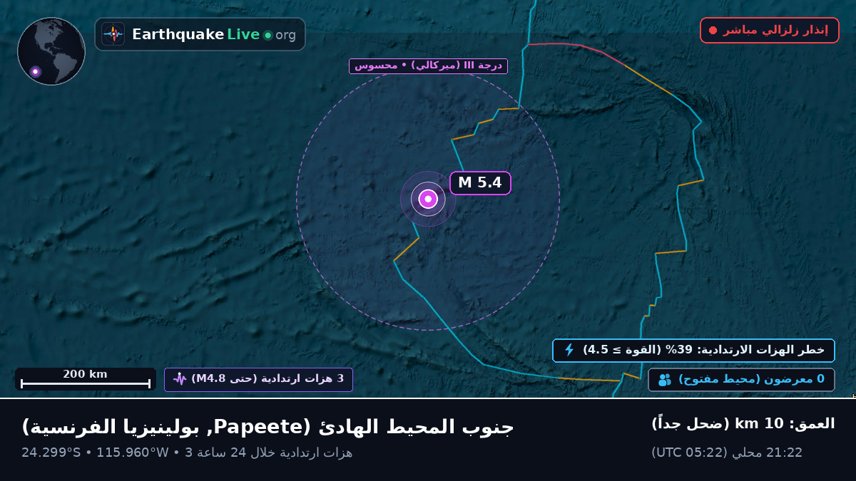 جنوب المحيط الهادئ (بولينيزيا الفرنسية)