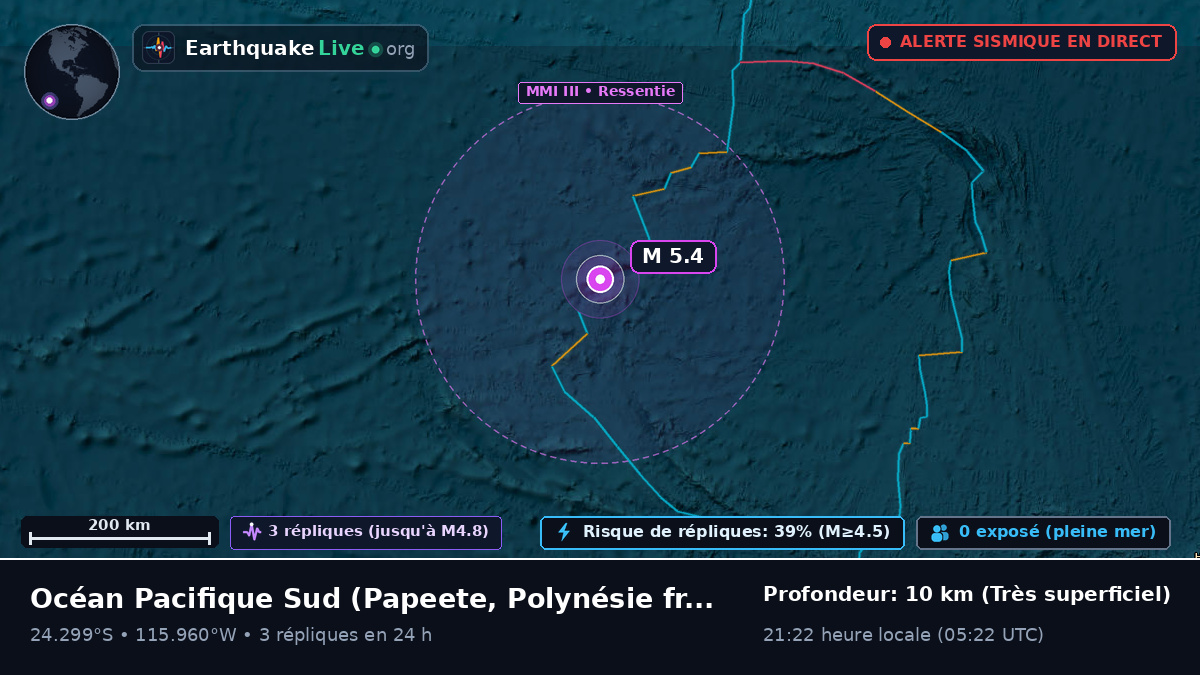 Océan Pacifique Sud (Polynésie française)