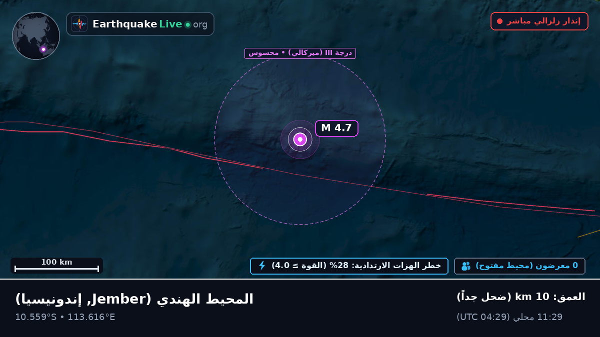 المحيط الهندي (إندونيسيا)