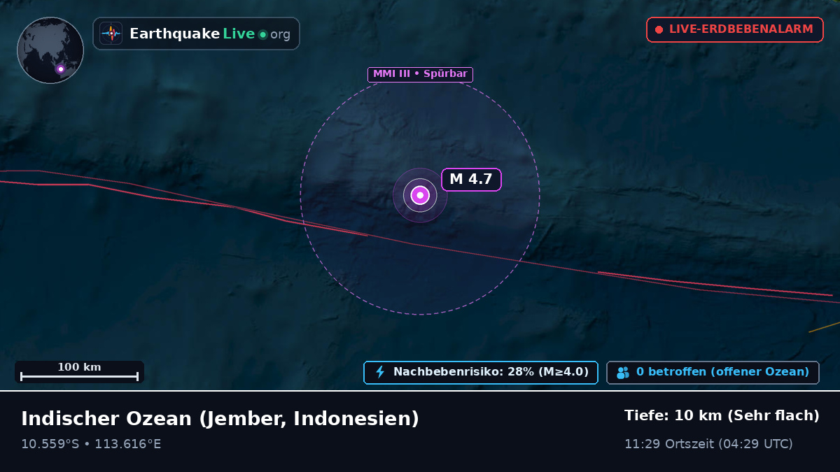 Indischer Ozean (Indonesien)