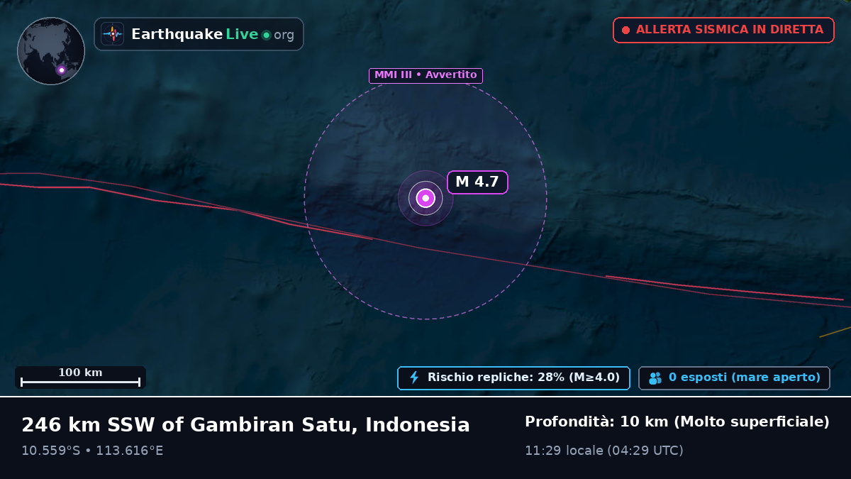 Oceano Indiano (Indonesia)