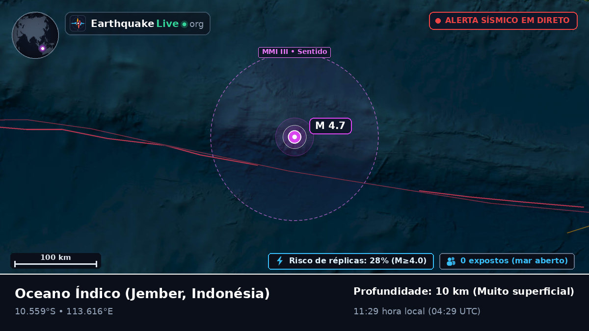 Oceano Índico (Indonésia)