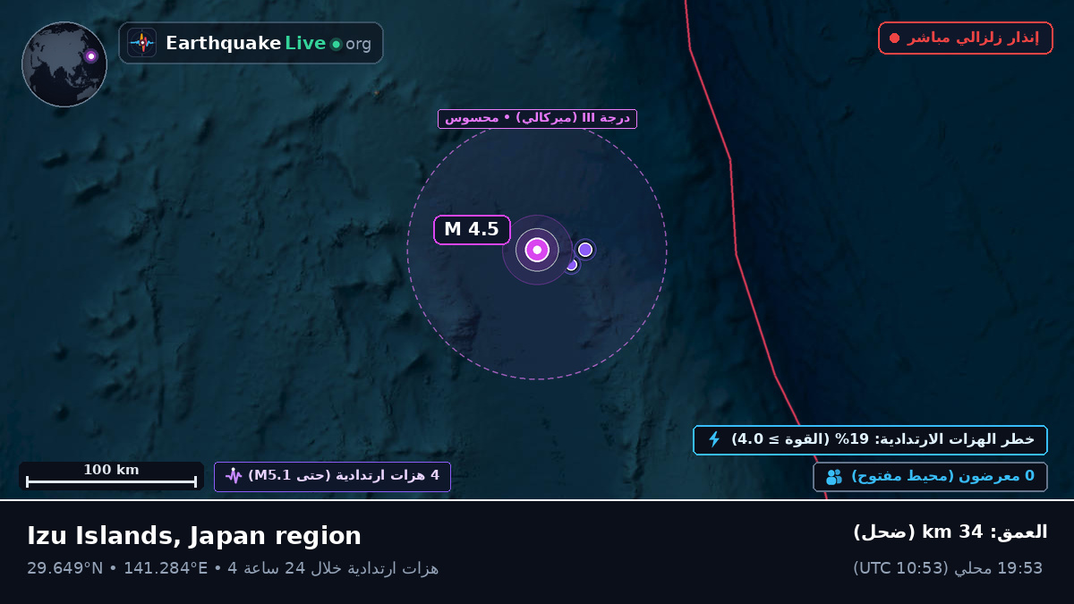شمال المحيط الهادئ (اليابان)
