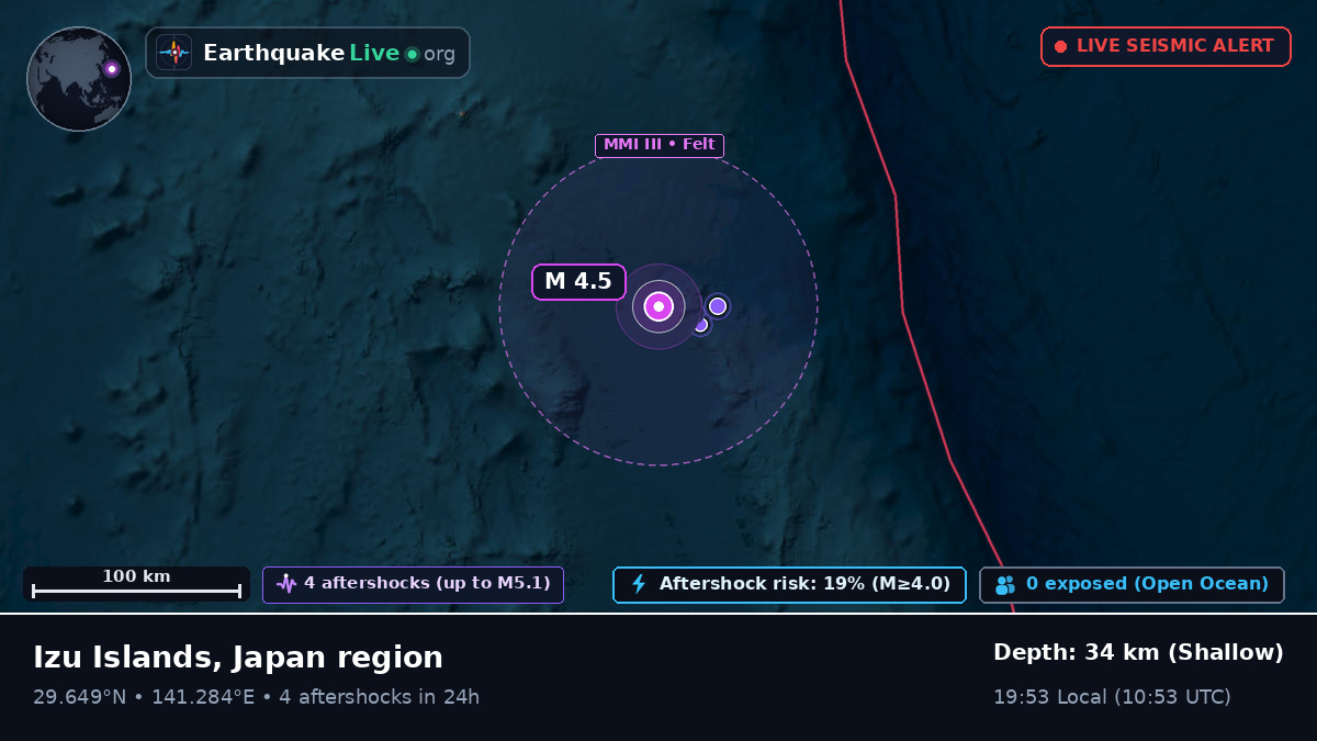 North Pacific Ocean (Japan)