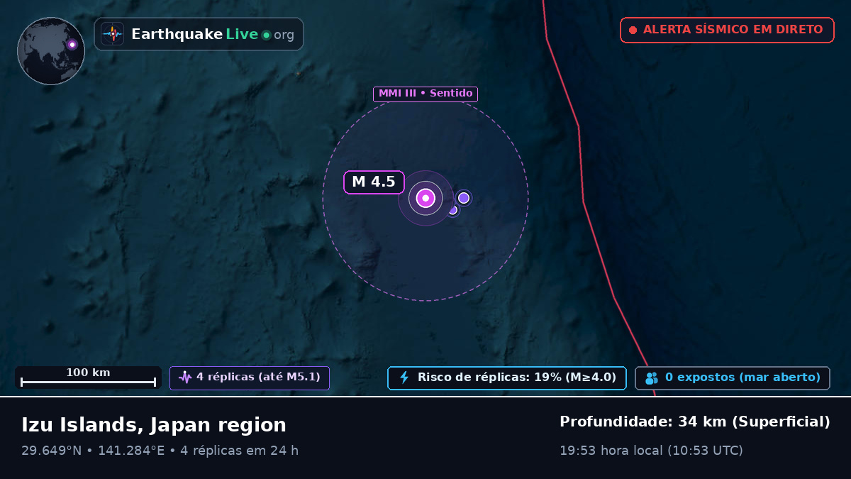 Oceano Pacífico Norte (Japão)