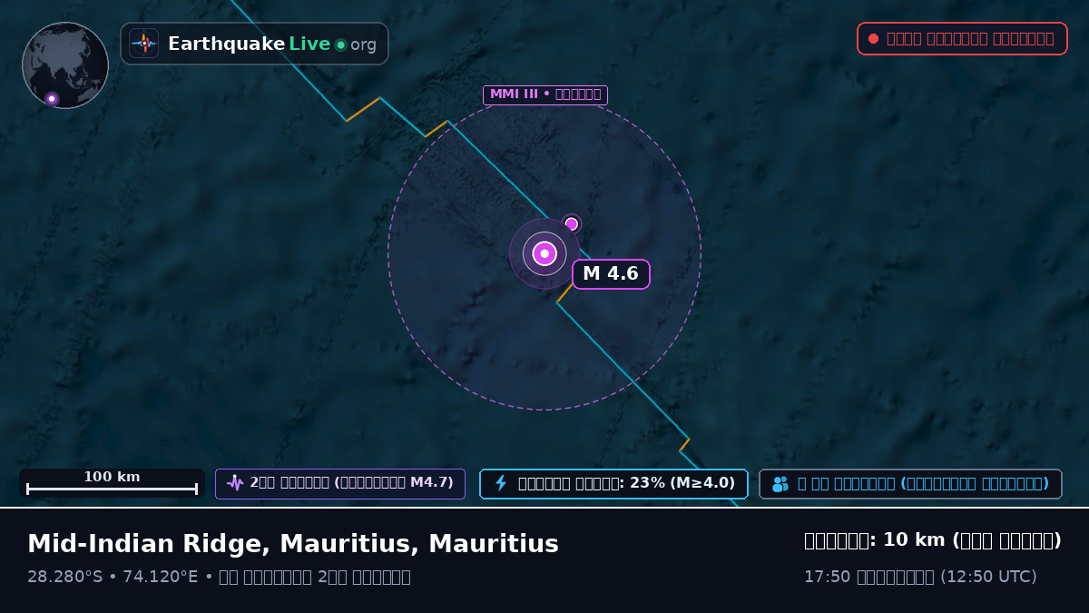 ভারত মহাসাগর (Mauritius)