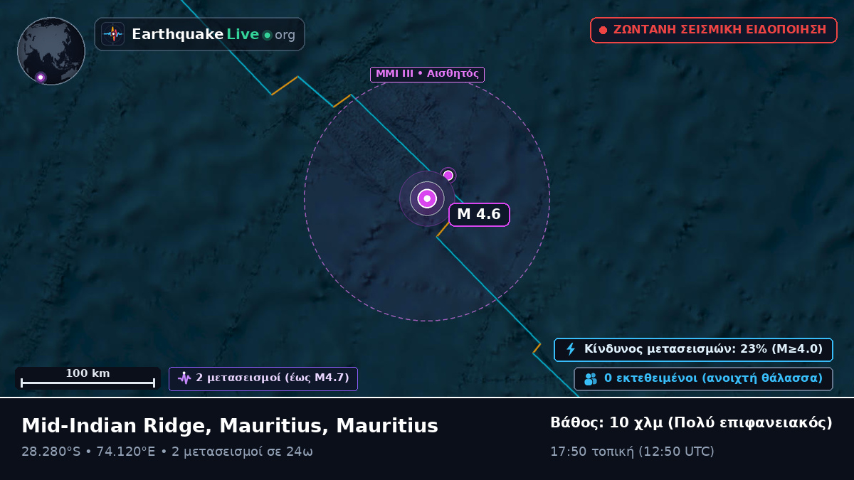Ινδικός Ωκεανός (Mauritius)