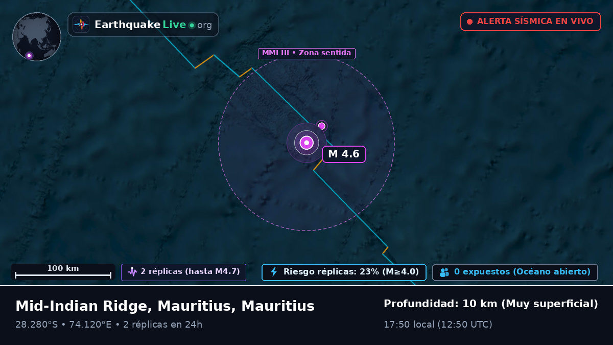 Océano Índico (Mauritius)