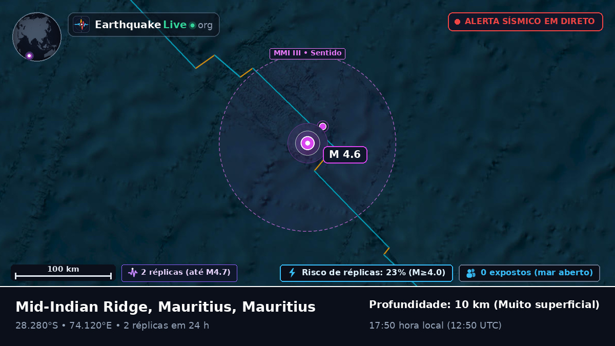 Oceano Índico (Mauritius)