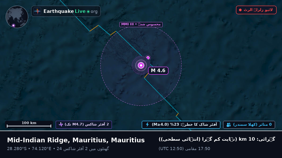 بحر ہند (Mauritius)