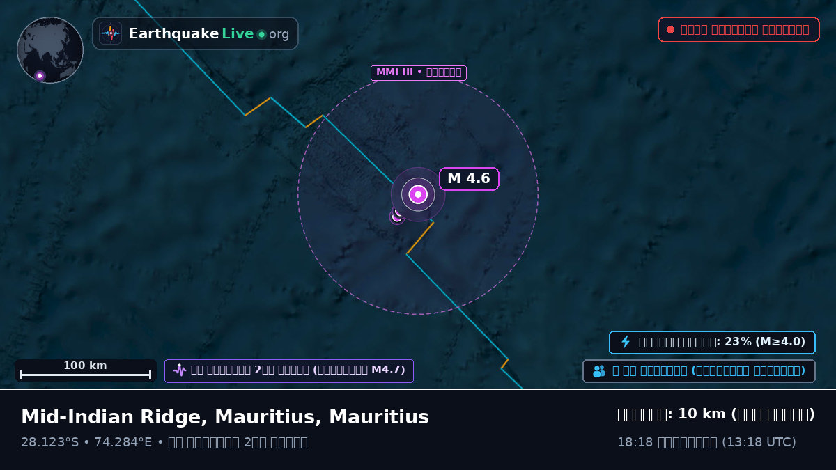 ভারত মহাসাগর (Mauritius)