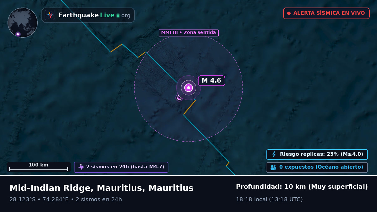 Océano Índico (Mauritius)