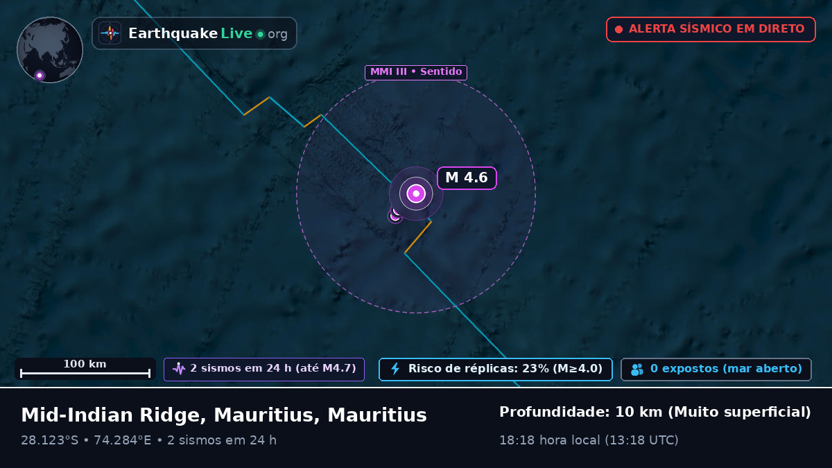 Oceano Índico (Mauritius)