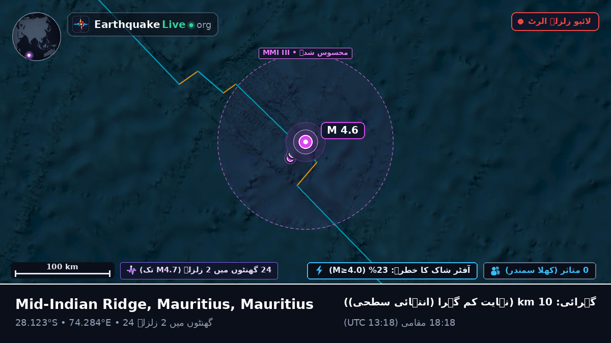 بحر ہند (Mauritius)