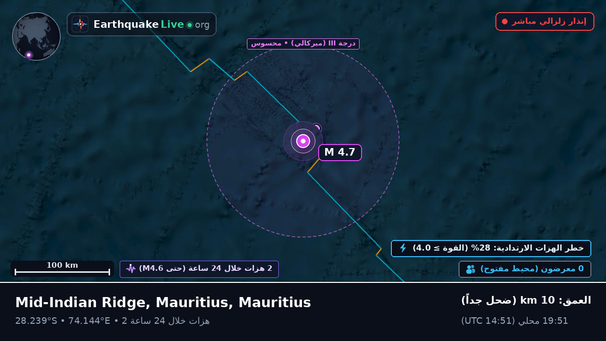 المحيط الهندي (Mauritius)
