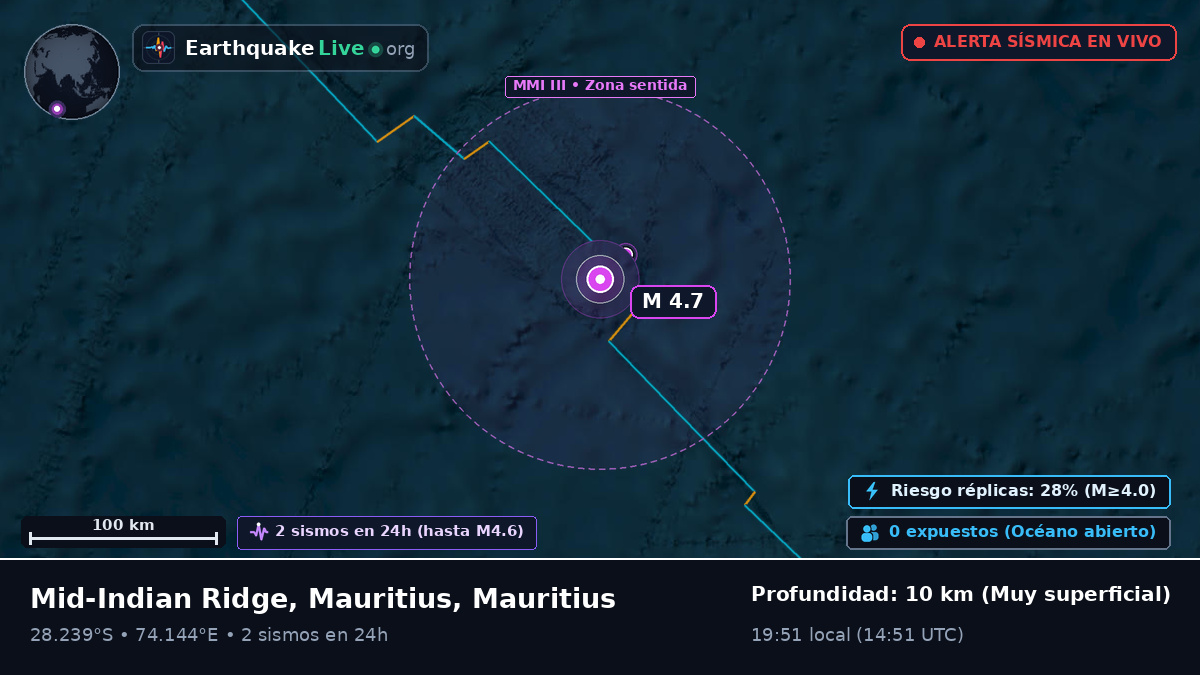 Océano Índico (Mauritius)