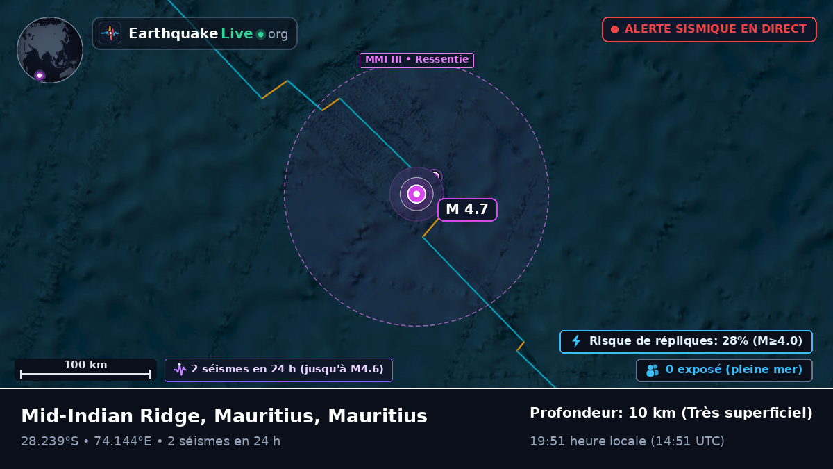 Océan Indien (Mauritius)