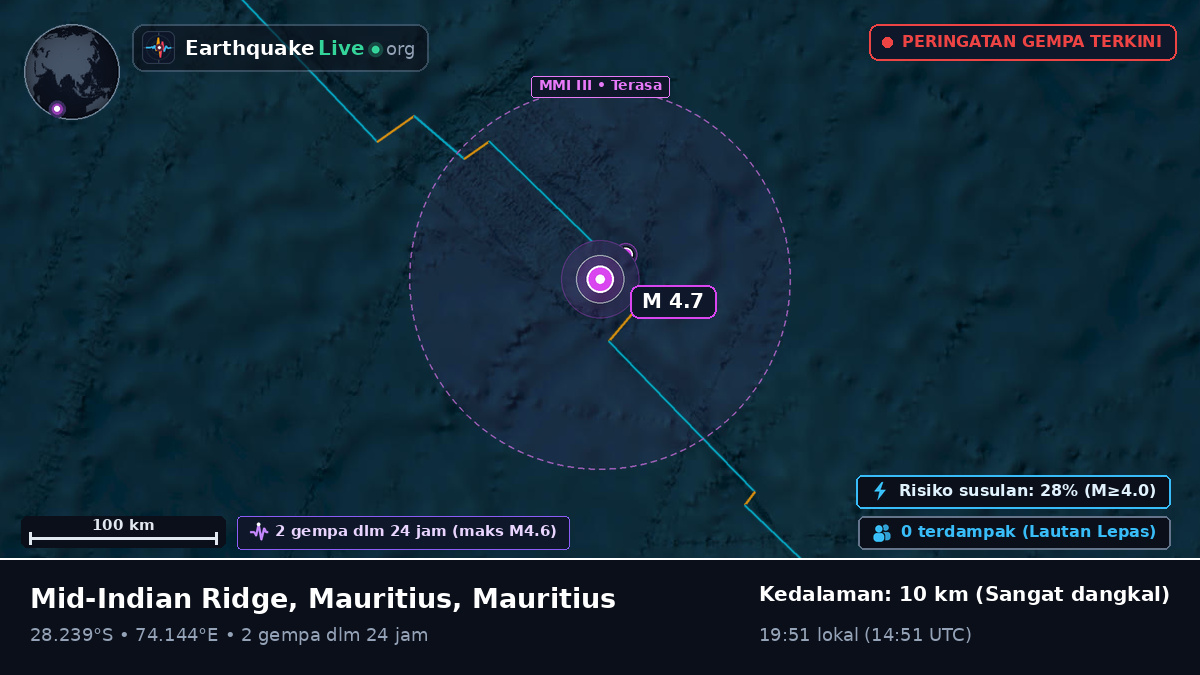 Samudra Hindia (Mauritius)