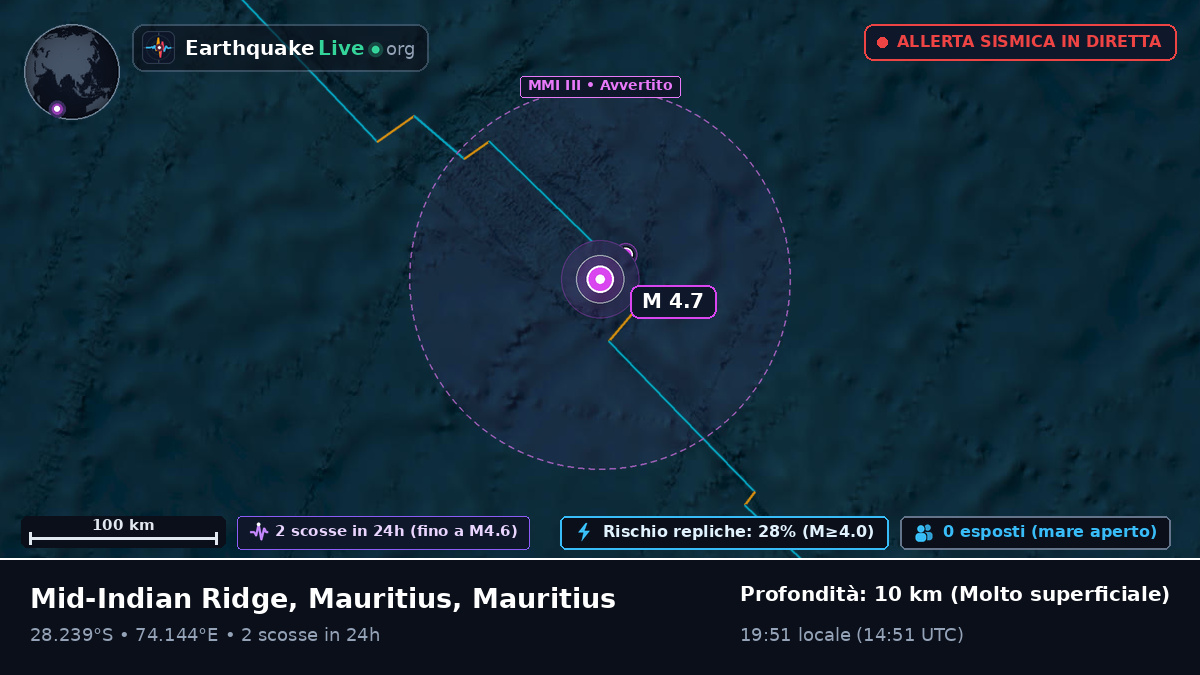 Oceano Indiano (Mauritius)