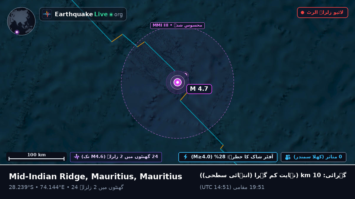 بحر ہند (Mauritius)