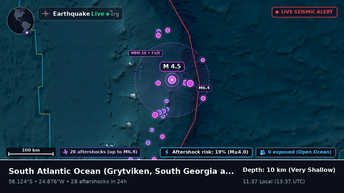 South Atlantic Ocean (South Georgia and the Islands)