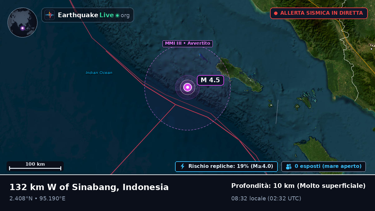Oceano Indiano (Indonesia)
