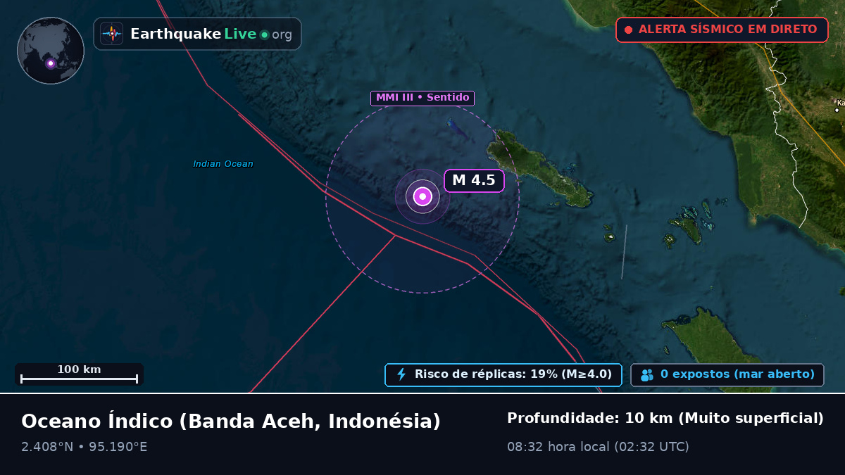 Oceano Índico (Indonésia)