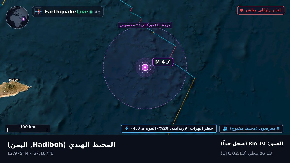 المحيط الهندي (اليمن)