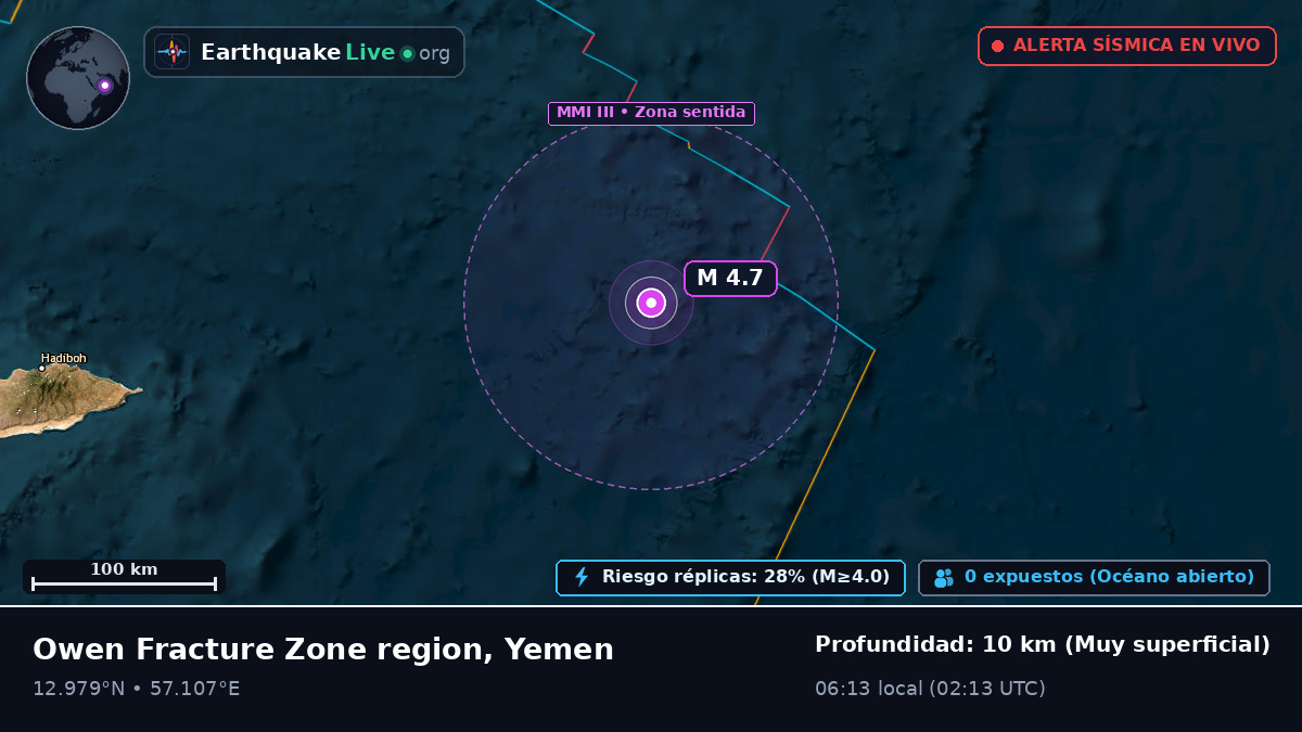 Océano Índico (Yemen)