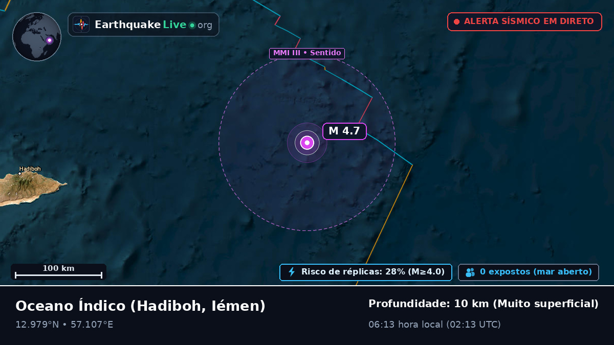 Oceano Índico (Iémen)