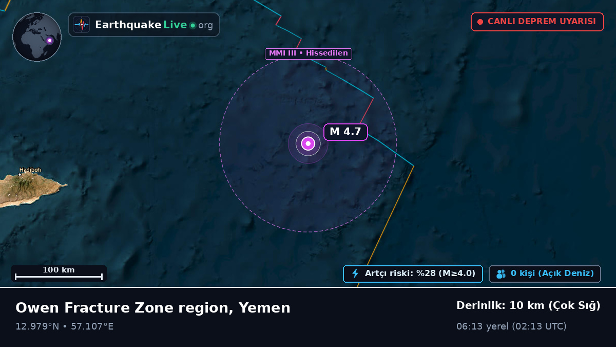 Hint Okyanusu (Yemen)