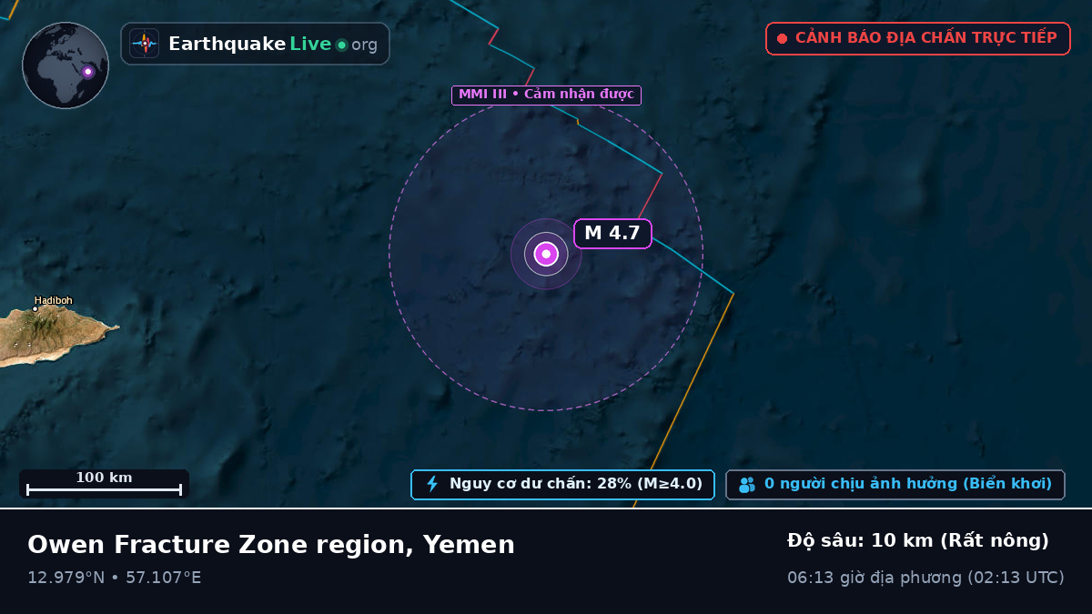 Ấn Độ Dương (Yemen)