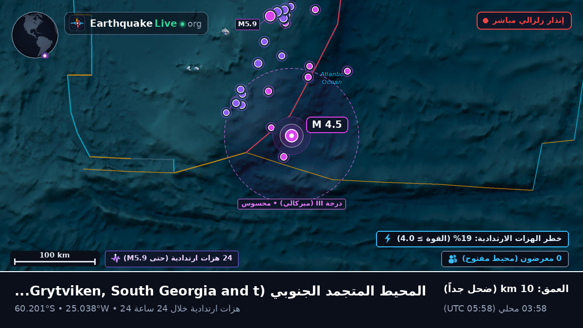 المحيط المتجمد الجنوبي (South Georgia and the Islands)