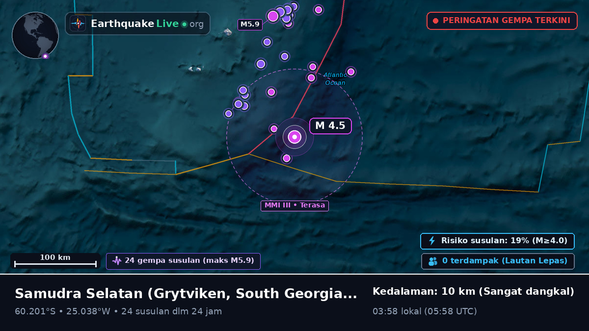Samudra Selatan (South Georgia and the Islands)