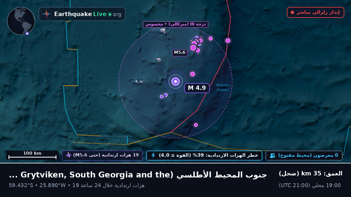 جنوب المحيط الأطلسي (South Georgia and the Islands)