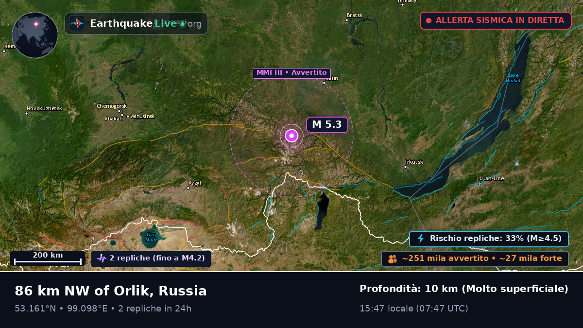 Irkutsk, Russia