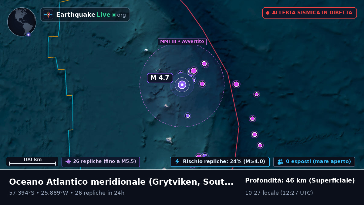 Oceano Atlantico meridionale (South Georgia and the Islands)