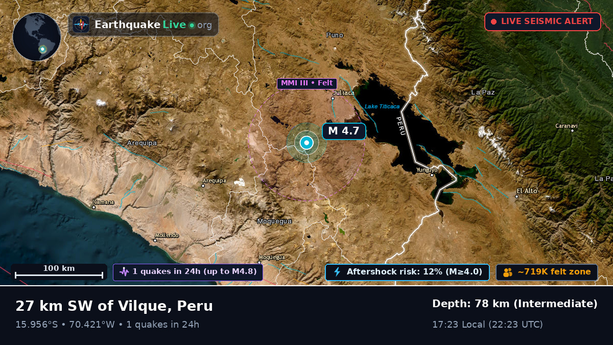 Callao, Peru