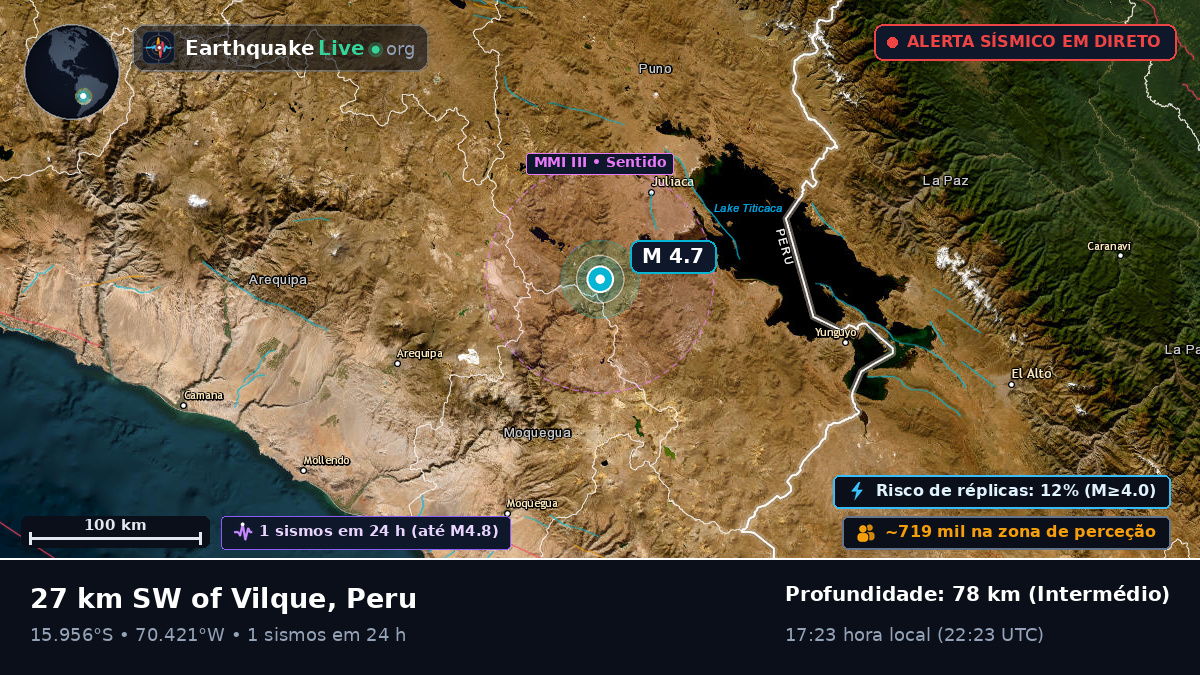 Callao, Peru