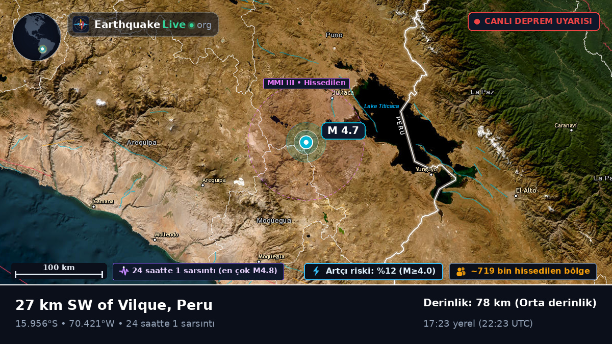 Callao, Peru