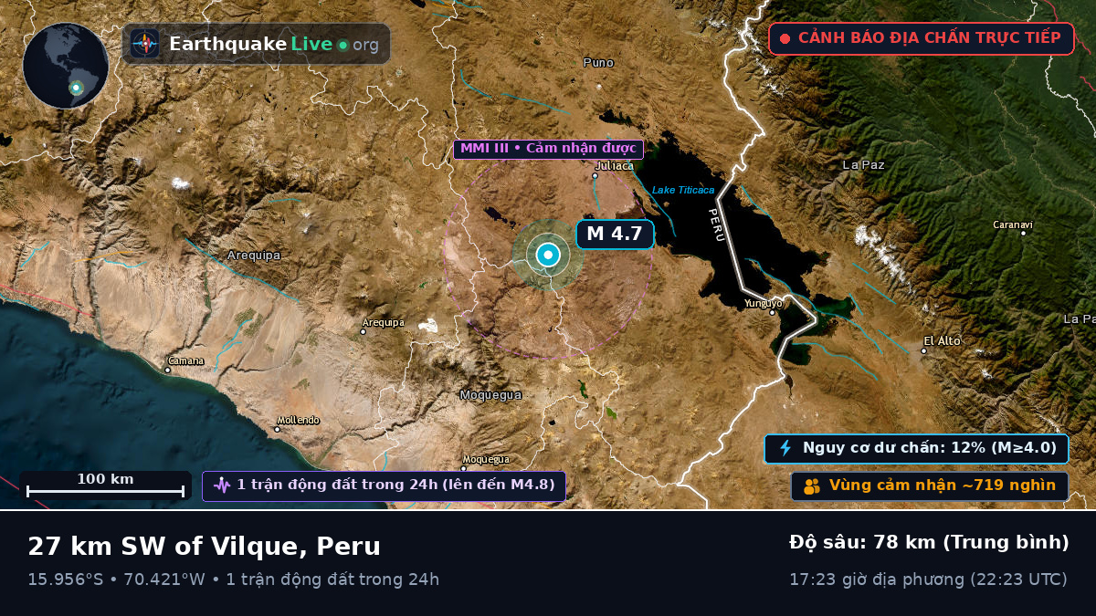 Callao, Peru