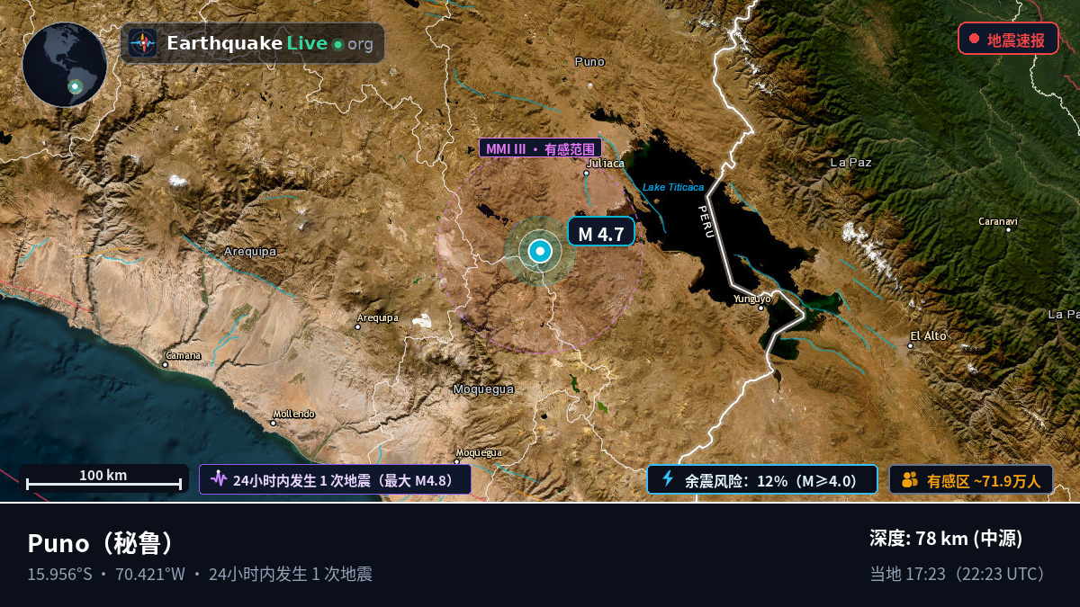 Callao, 秘鲁