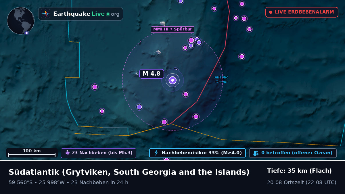Südatlantik (South Georgia and the Islands)
