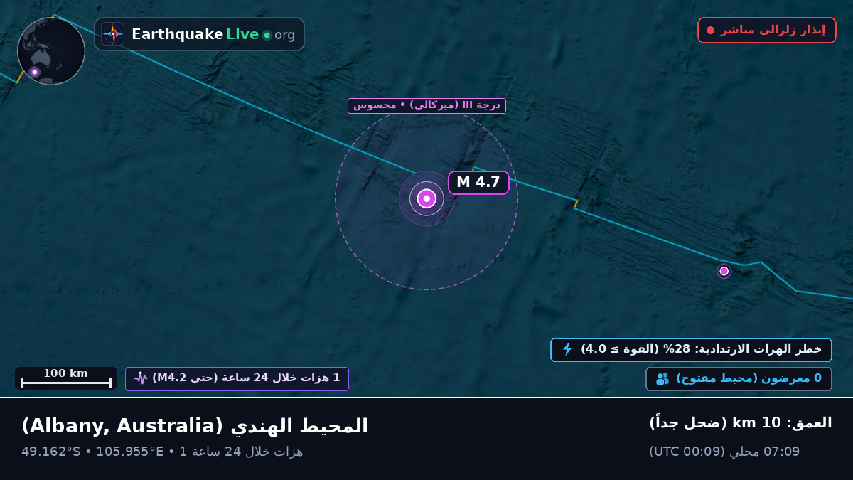 المحيط الهندي (Australia)