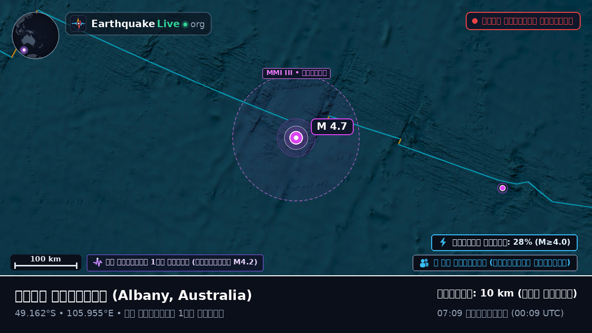 ভারত মহাসাগর (Australia)