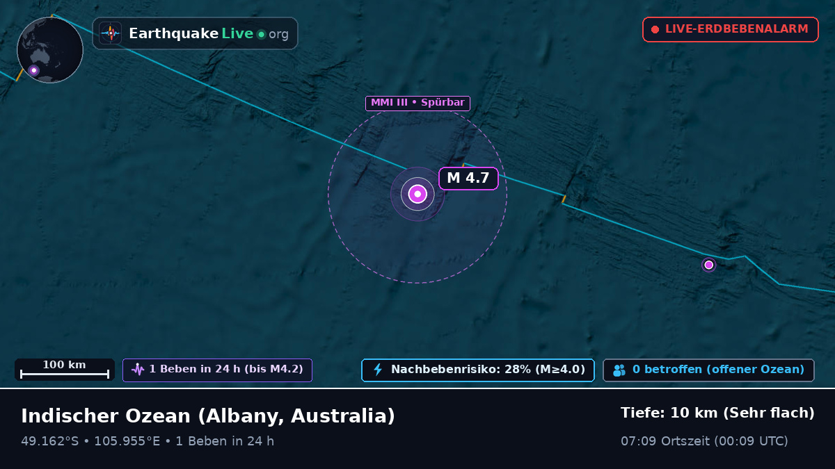 Indischer Ozean (Australia)