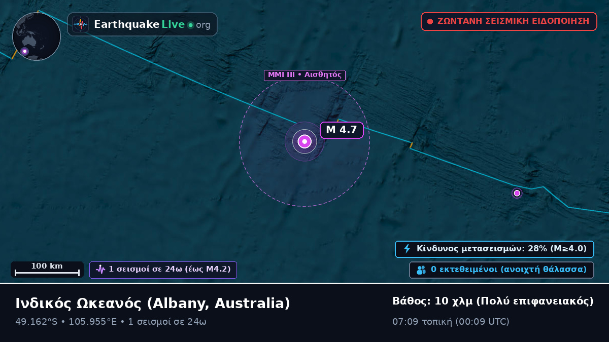 Ινδικός Ωκεανός (Australia)