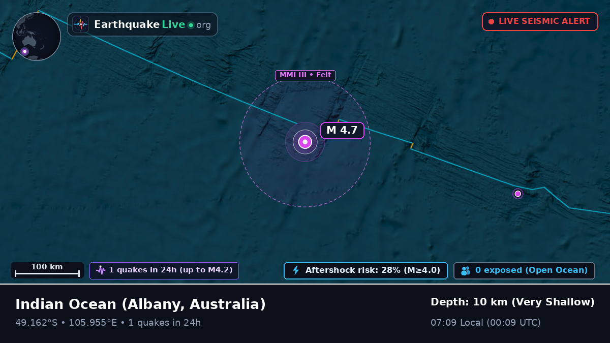 Indian Ocean (Australia)
